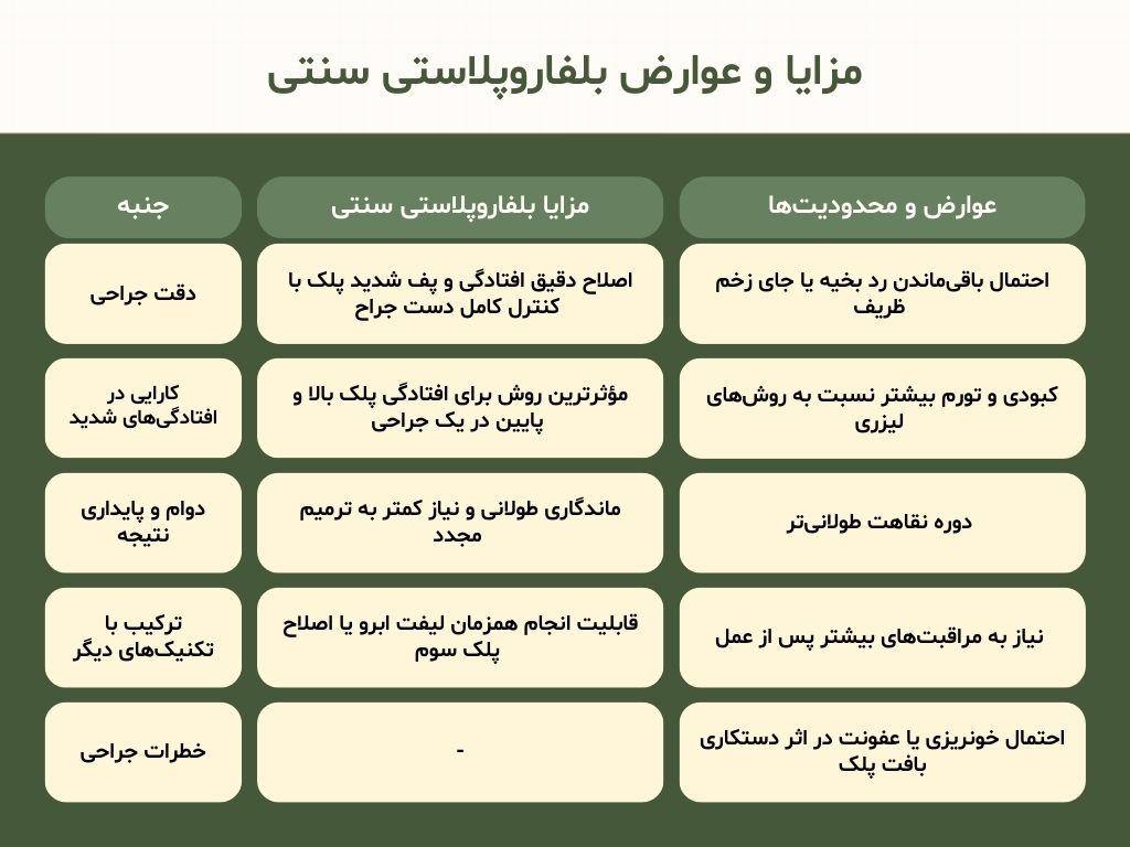 مزایا و عوارض بلفاروپلاستی سنتی 